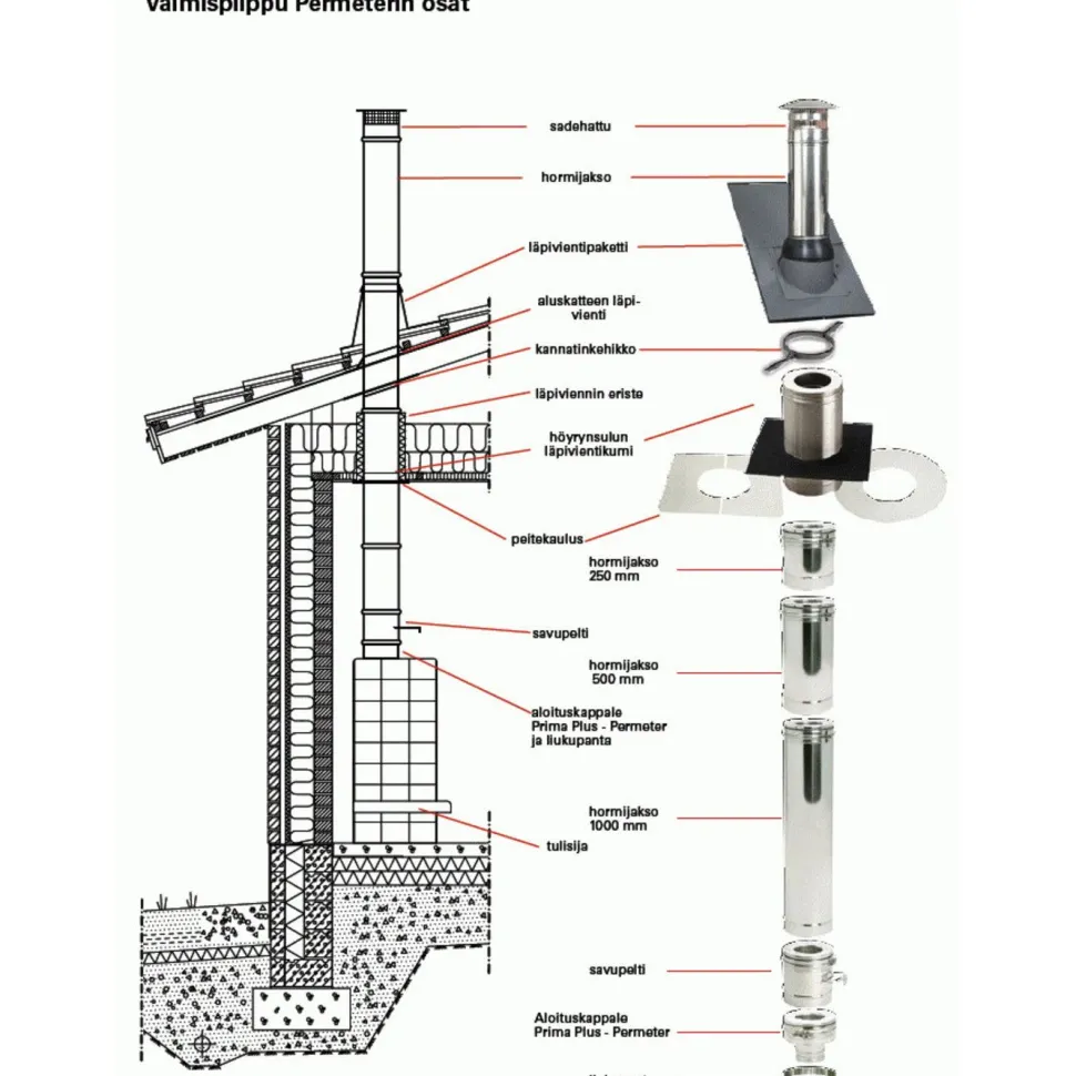 Schiedel Permeter Smooth Teräspiippu Ø130mm