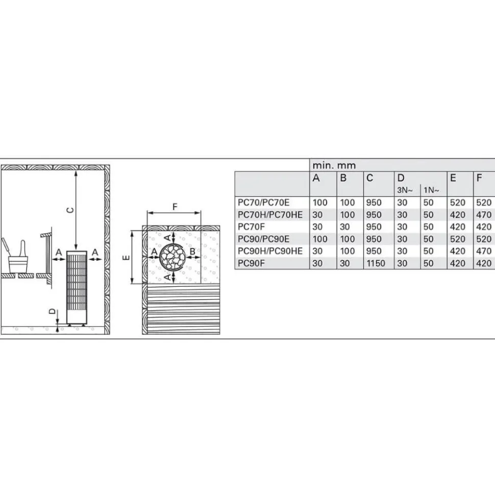 Sähkökiuas Harvia Cilindro PC90 9 kW 8-14 m³ kiinteä ohjaus