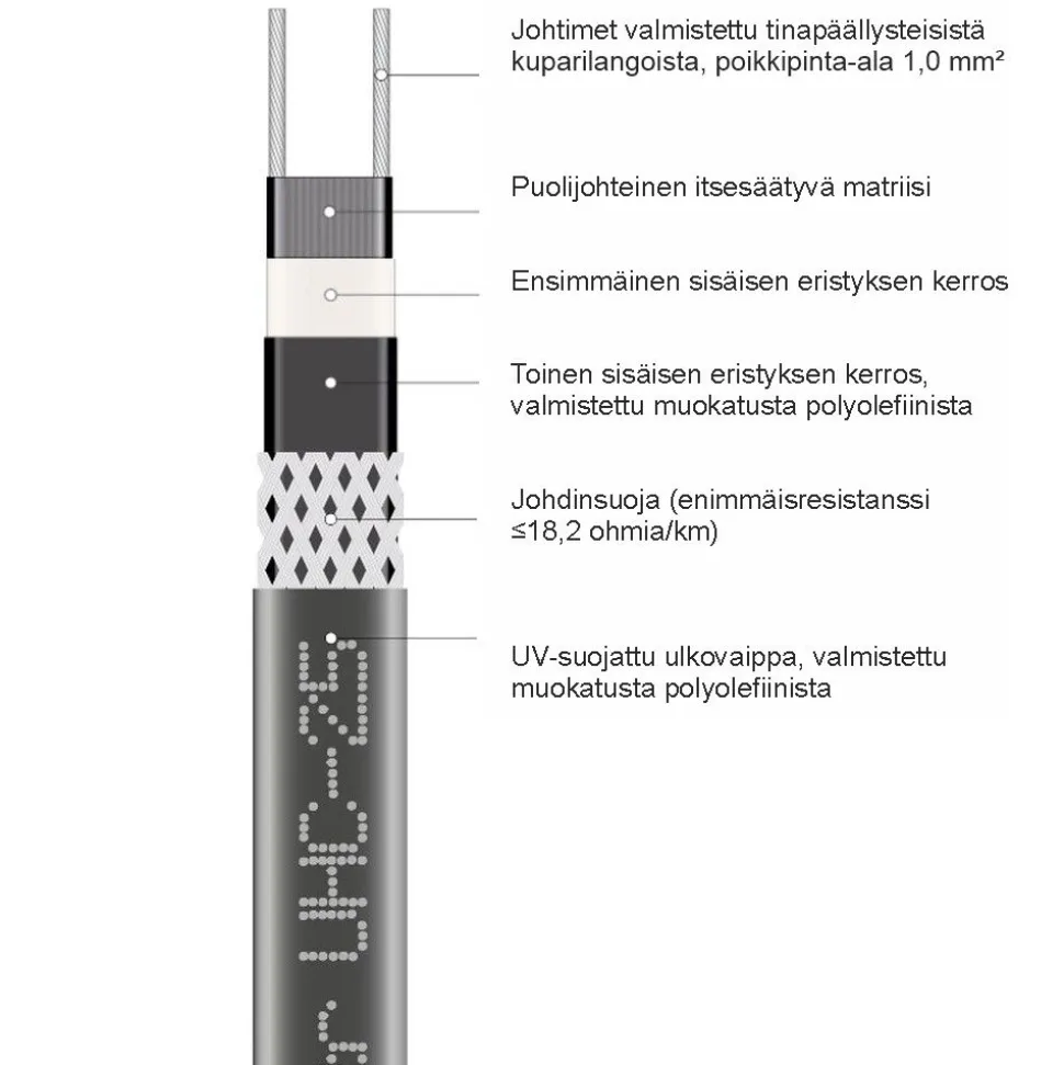 Sulanapitokaapeli itsesäätyvä Grand Meyer UHC‑25, 25 W/m, 100m, musta