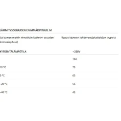Sulanapitokaapeli itsesäätyvä Grand Meyer UHC‑25, 25 W/m, 100m, musta