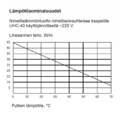 Sulanapitokaapeli itsesäätyvä Grand Meyer UHC‑40, 40 W/m, 100m, musta