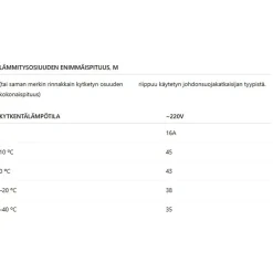 Sulanapitokaapeli itsesäätyvä Grand Meyer UHC‑40, 40 W/m, 100m, musta