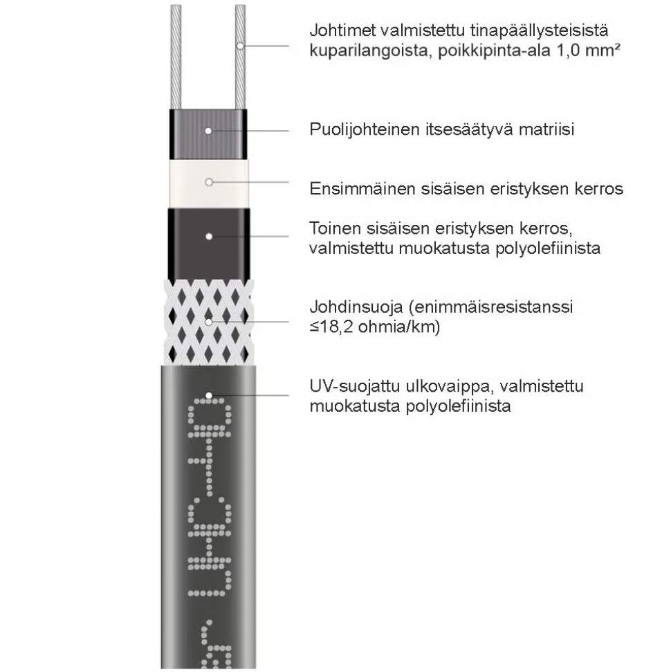 Sulanapitokaapeli itsesäätyvä Grand Meyer UHC‑40, 40 W/m, 100m, musta