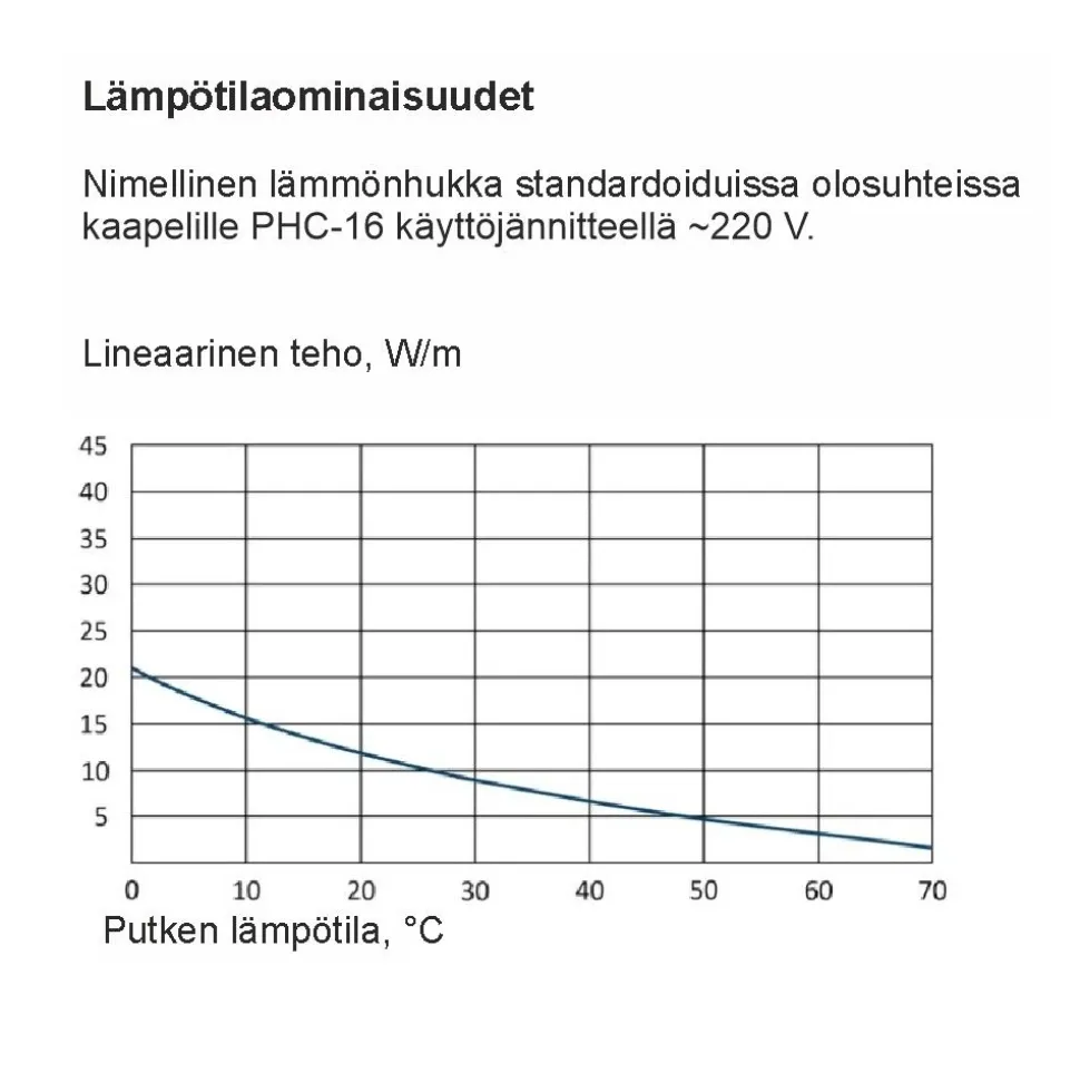 Sulanapitokaapeli itsesäätyvä Grand Meyer PHC‑16, 16 W/m, 120m, ruskea