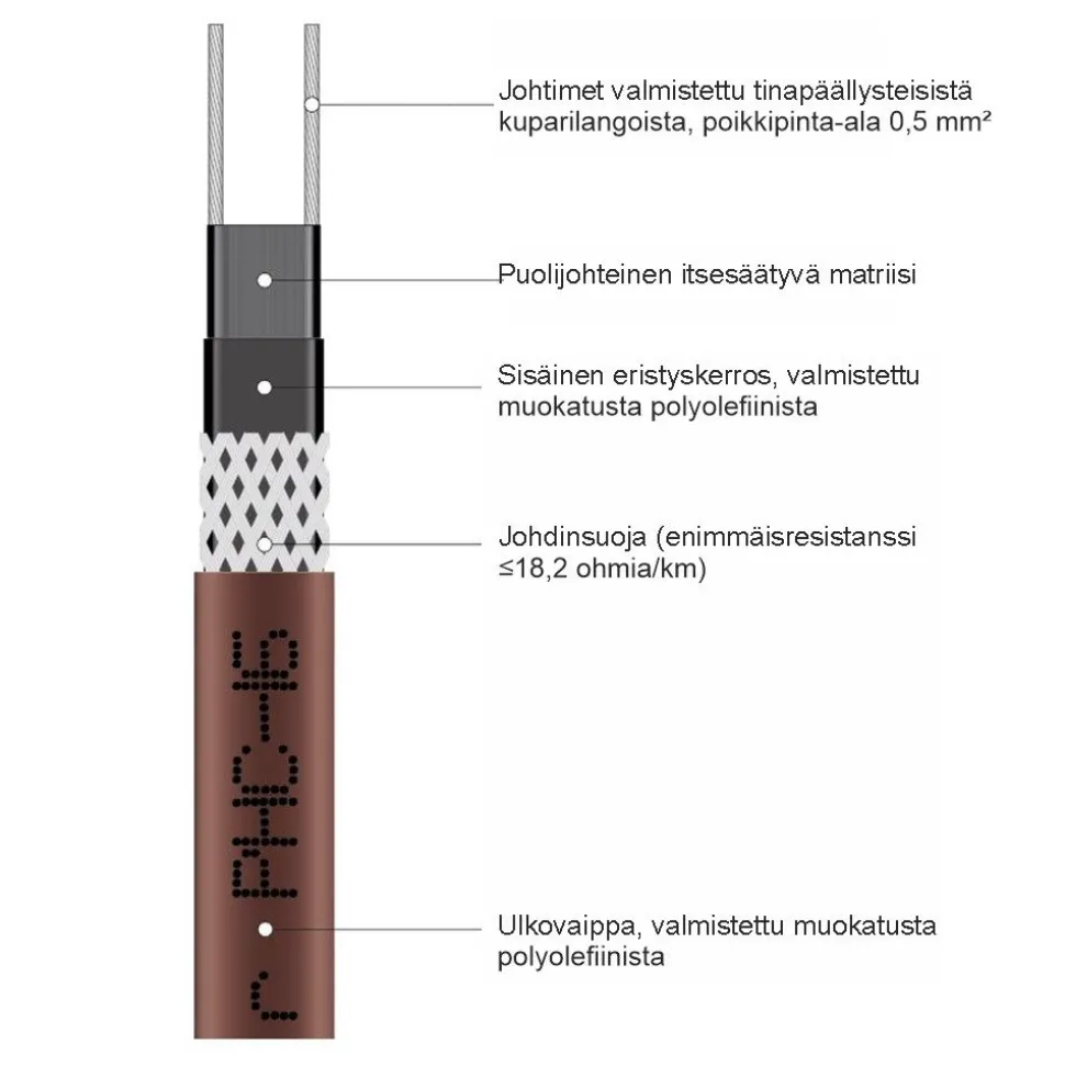 Sulanapitokaapeli itsesäätyvä Grand Meyer PHC‑16, 16 W/m, 120m, ruskea
