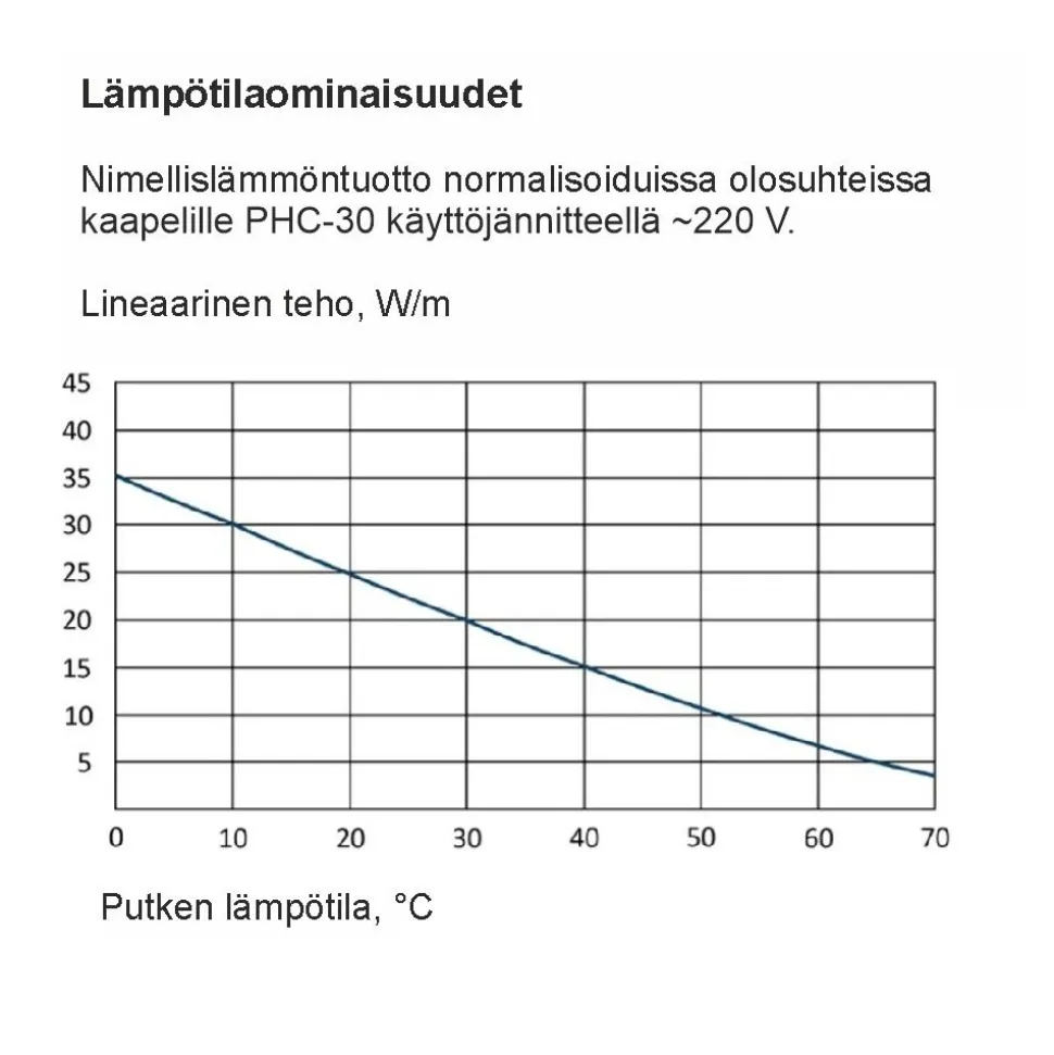 Sulanapitokaapeli itsesäätyvä Grand Meyer PHC‑30, 30 W/m, 100m, ruskea
