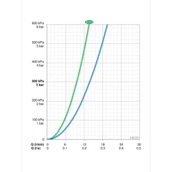 Termostaattihana Oras Nova 7462G juoksuputkella