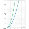 Termostaattihana Oras Nova 7462G-33 juoksuputkella mattamusta