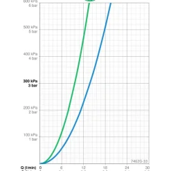 Termostaattihana Oras Nova 7462G-33 juoksuputkella mattamusta