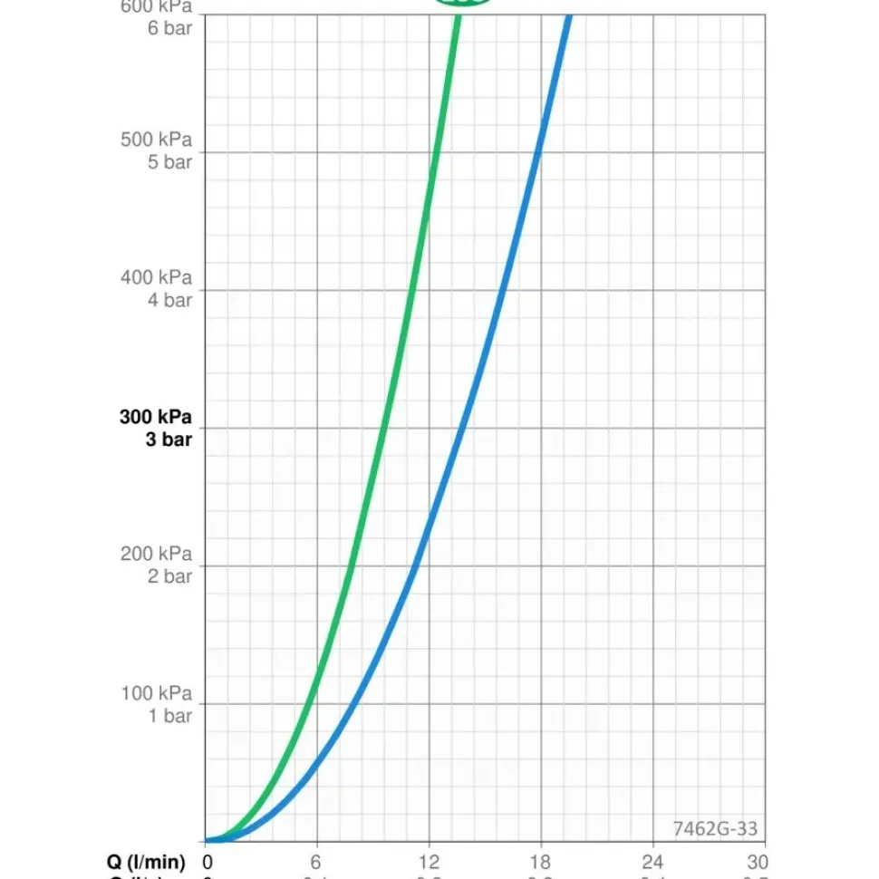 Termostaattihana Oras Nova 7462G-33 juoksuputkella mattamusta