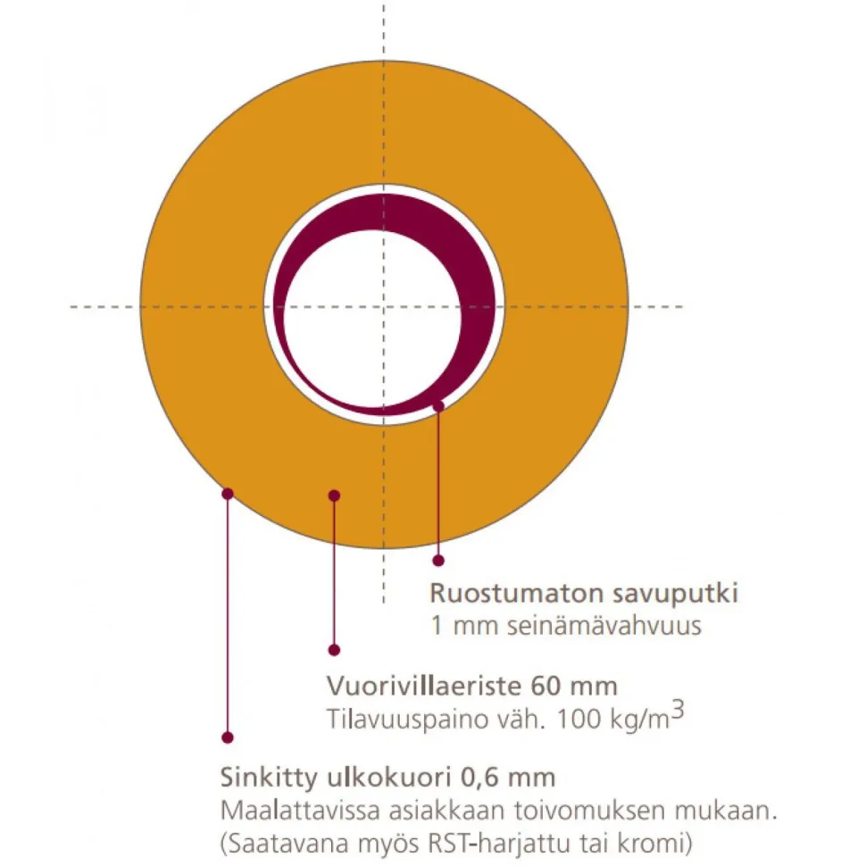 Teräshormi Jalotakka JT/150, ø150mm, 2,34-9m, eri värivaihtoehtoja