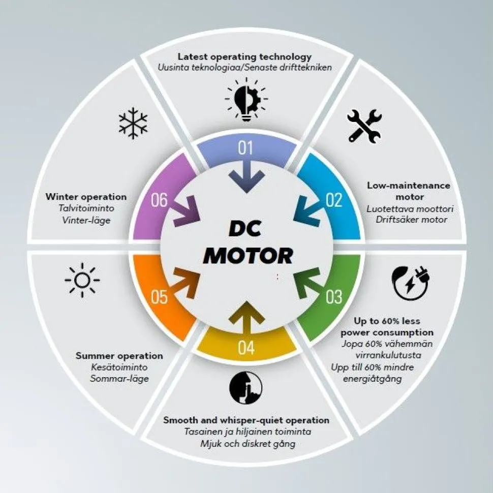 Tuuletinplafondi Trio Farsund harmaa