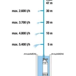 Uppopainepumppu Gardena 6100/5 Inox Automatic 6100 l/h 4,7 bar