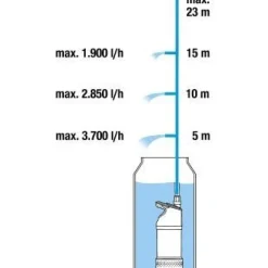 Uppopainepumppu Gardena 4700/2 Inox Automatic 4700 l/h 2,3 bar
