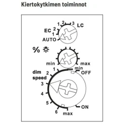 Valonsäädin/painikehimmennin Eltako EUD12NPN-UC DIN-kiskoon