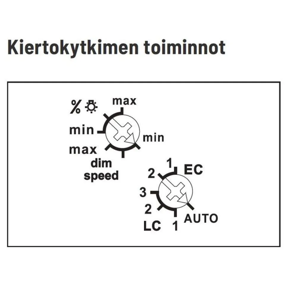 Valonsäädin/painikehimmennin Eltako EUD61NPN-UC